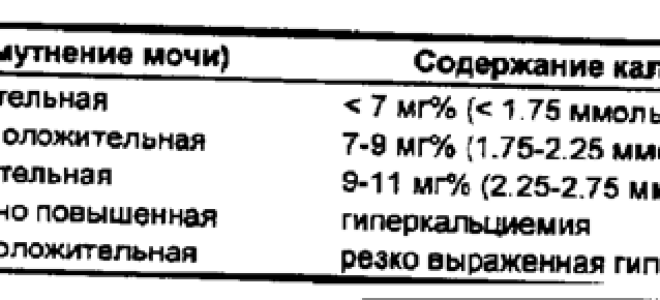 Проба сулковича: расшифровка анализа, техника проведения