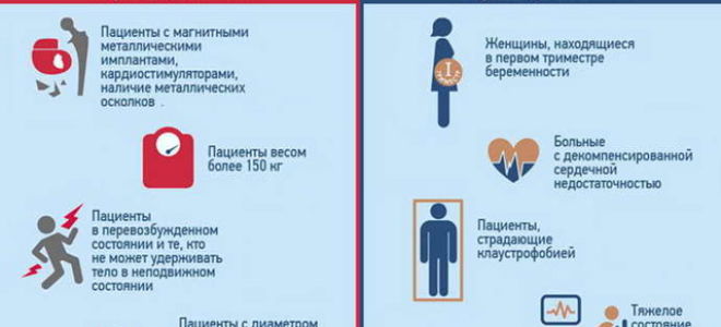 Мрт головного мозга с контрастом: [что показывает и как делают]