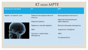 КТ и МРТ – в чем разница и что лучше?